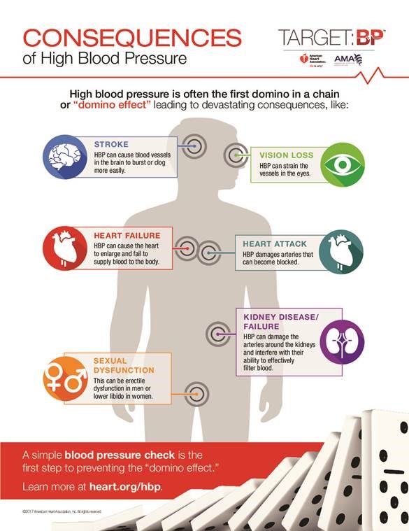 explanation of high blood pressure