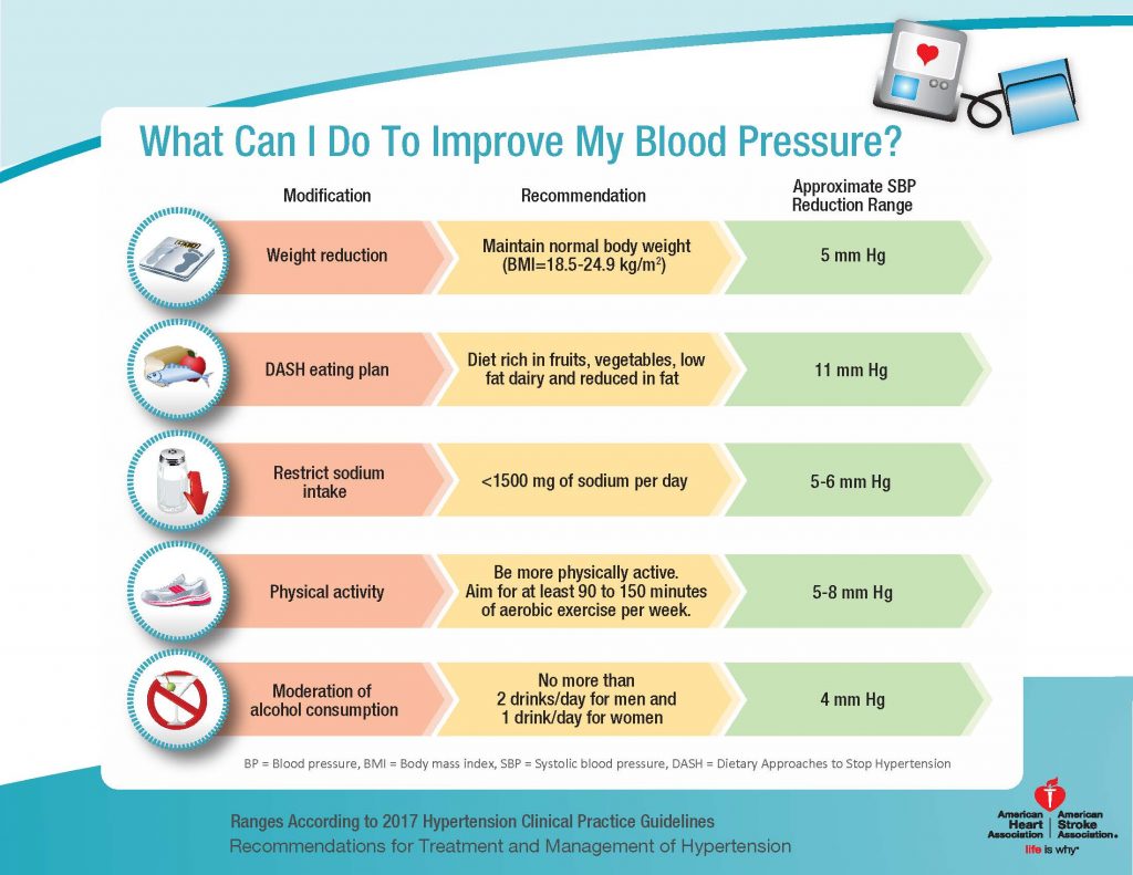 what-can-i-do-to-improve-my-blood-pressure-chart-ucm-486661-northern